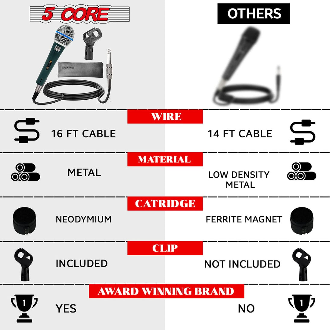 5 Core XLR Dynamic Microphone - Handheld Mic for Karaoke, Singing, and Studio Use (Microfono)