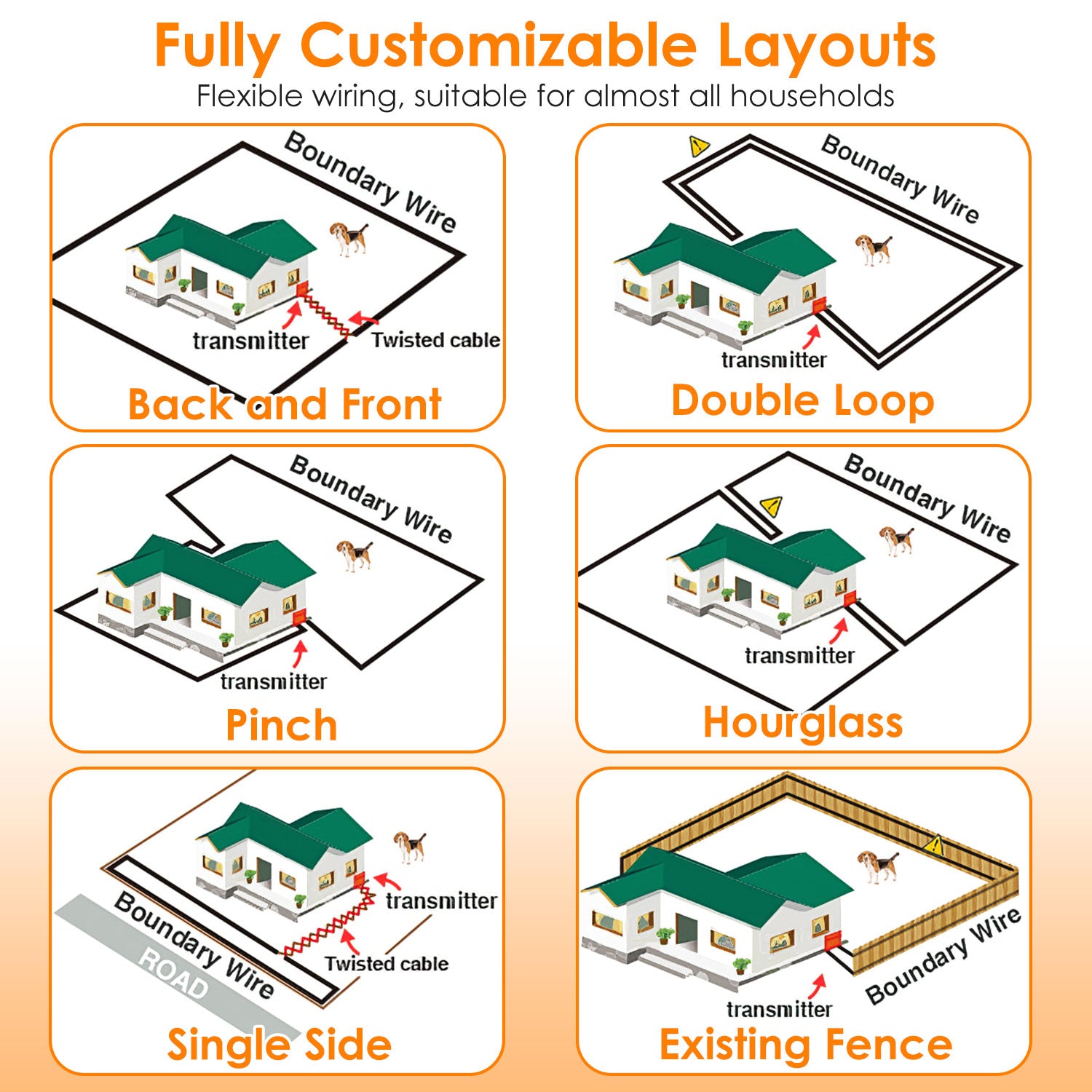 984Feet Underground Dog Fence Wire Boundary Wire for Dog Fence System