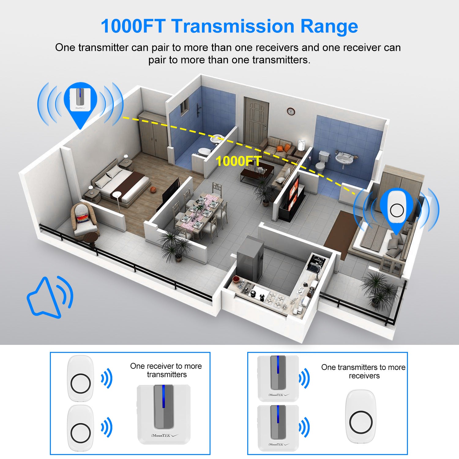 Wireless Doorbells Rings 1000FT Operating Range IP44 Waterproof Door Chime W/ 1 Plug Receiver Chimes 52 Melodies LED Indicator Bells for Office Apartm