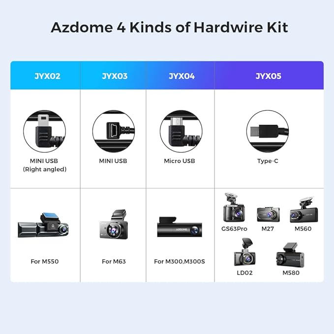 AZDOME JYX05 3-Lead Acc Hardwire Kit Type-C Port 
