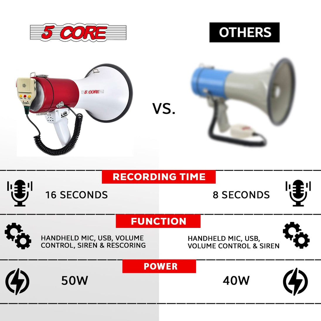 5Core Megaphone Bullhorn Speaker 50W Bull Horn Cheer Megafono 1200Ft Non Rechargeable