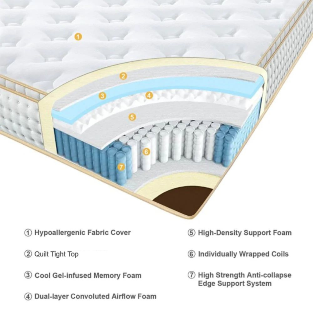 UltraFlex® DESIRE Mattress and BoxSpring Set- Orthopaedic Innerspring Premium Foam Encased, Eco-friendly Hybrid Mattress (Made in Canada)