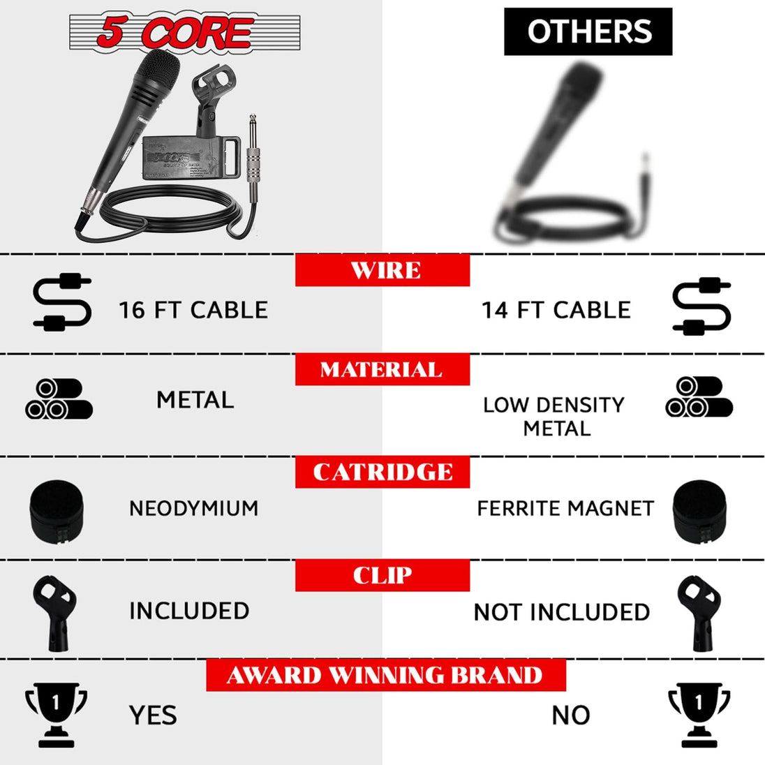 5 Core Dynamic XLR Microphone - Handheld Mic for Karaoke, Singing, and Studio Use