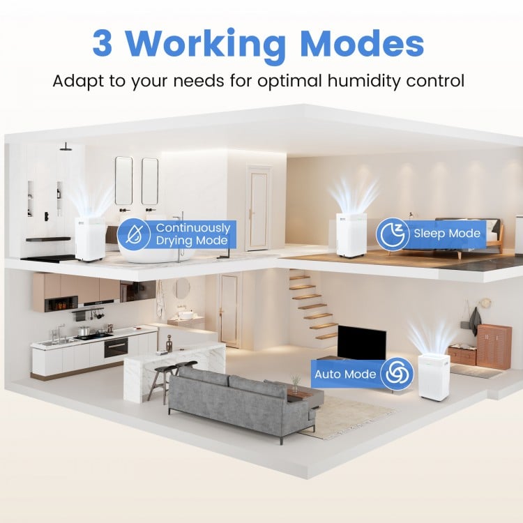 54 Pints Dehumidifier for Home 4500 Sq.Ft Dehumidifier