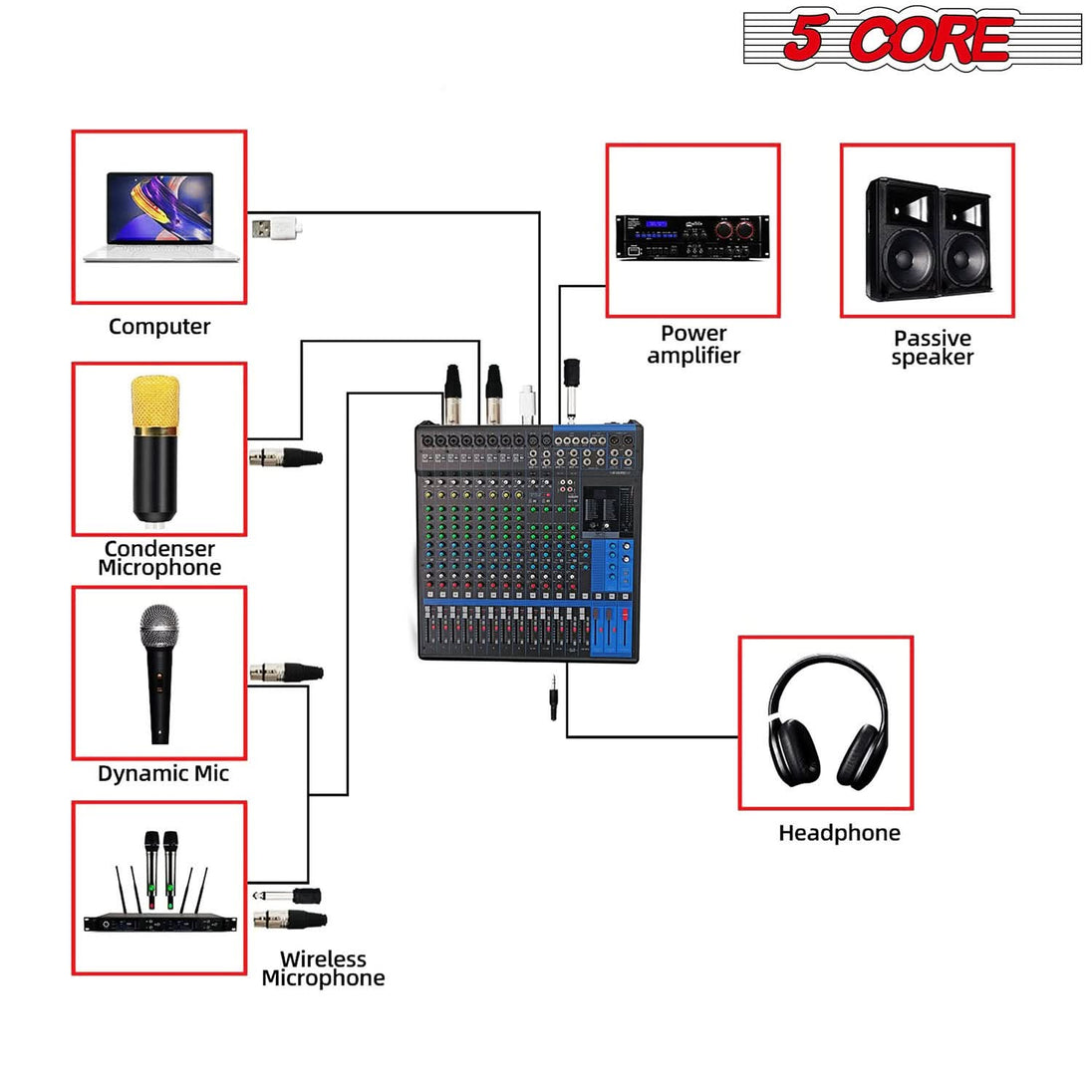 5Core Audio DJ Mixer 16 Channel Sound Board Console w 24 SPX Effect 48V Phantom Power