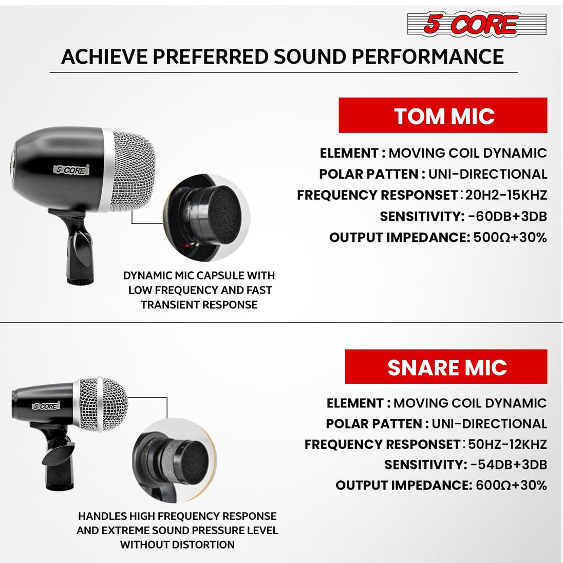 5Core Conga Mic Snare Tom Microphone Drum Kit Condenser XLR Instrument Mics BLACK