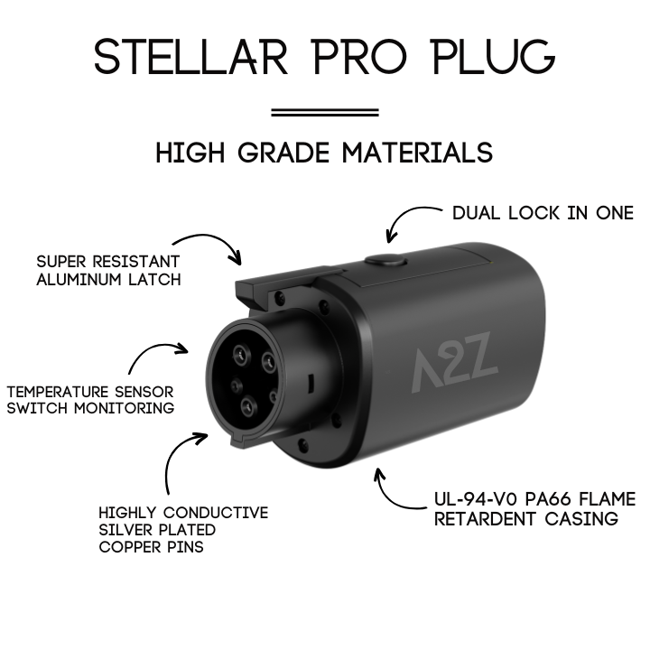 NACS Charger To J1772 Vehicle | AC | The Stellar Pro Plug 