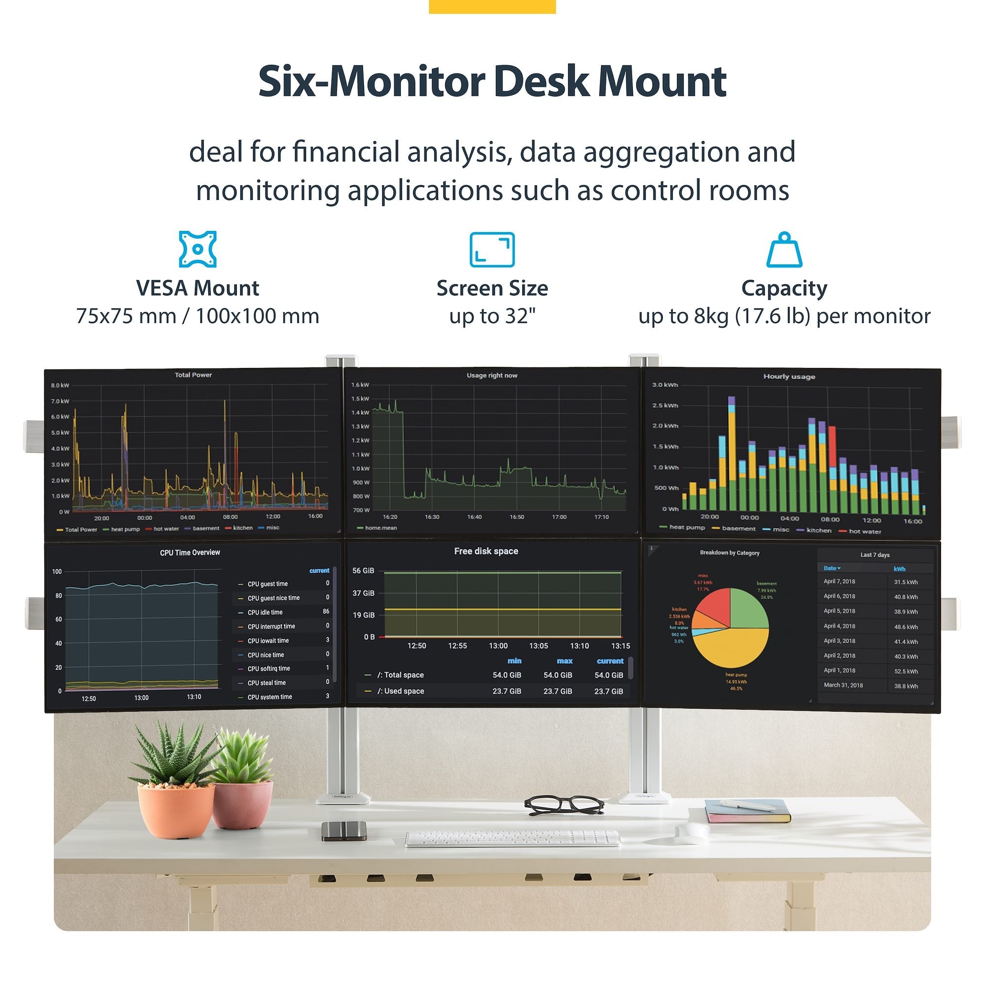 Six-Monitor Desk Mount with Crossbar, Up To 32-inch Computer Screens, Max 17.6lb (8kg) each, Dual Column, C-clamp/Grommet, Height Adjustable 
