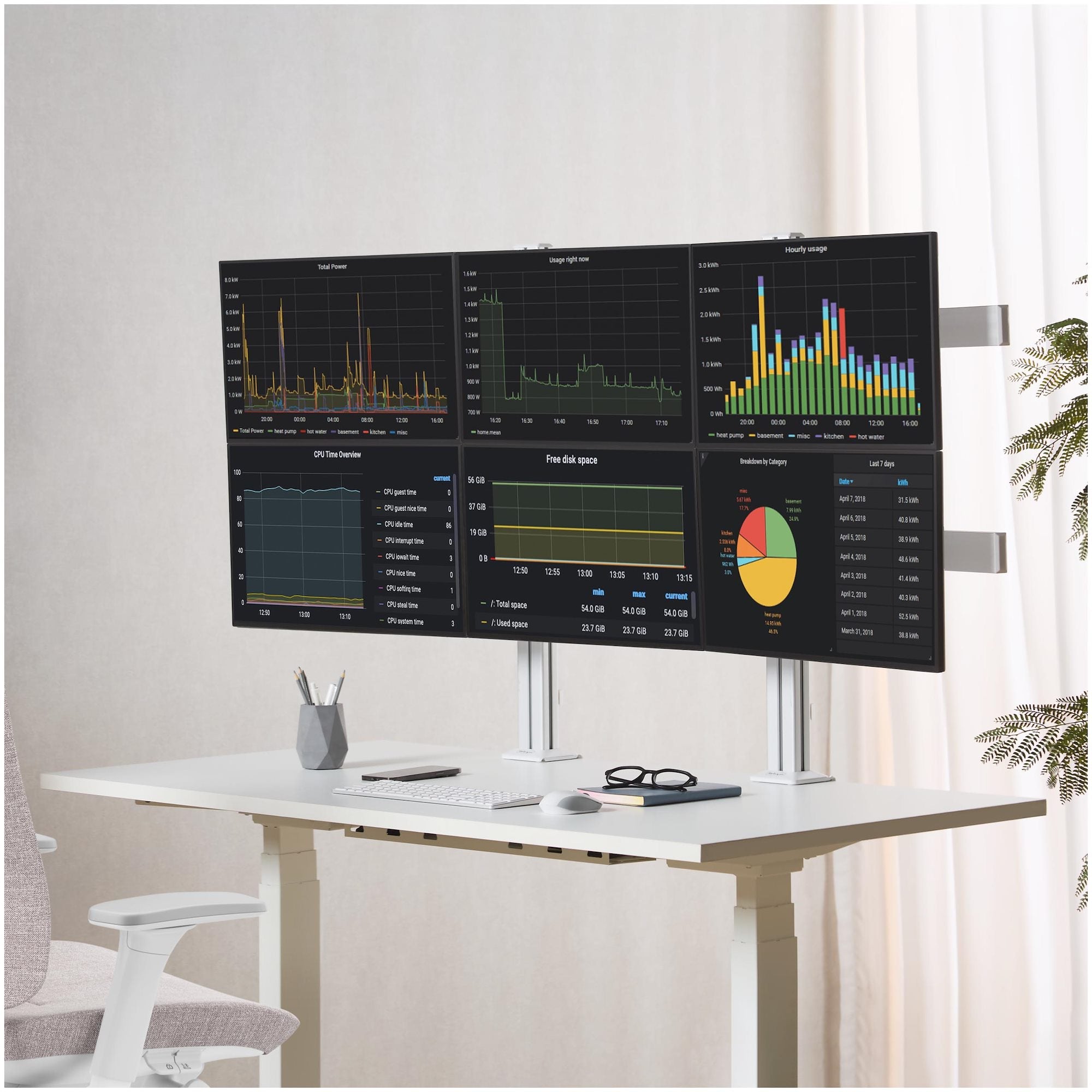 Six-Monitor Desk Mount with Crossbar, Up To 32-inch Computer Screens, Max 17.6lb (8kg) each, Dual Column, C-clamp/Grommet, Height Adjustable 