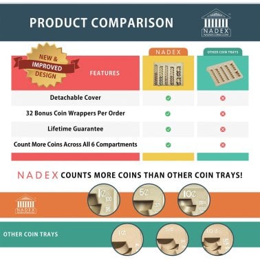 Nadex Coins™ 2-Tier Cash and Coin Handling Tray