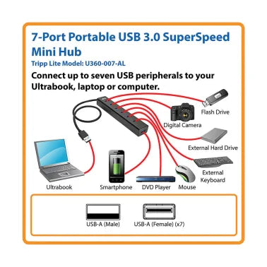 Tripp Lite® by Eaton® Portable USB 3.0 SuperSpeed 5-Gbps Mini Hub, 7 Ports, Aluminum, U360-007-AL