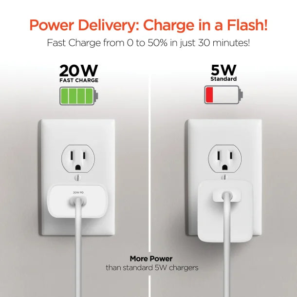 HyperGear® 20-Watt Power Delivery USB-C® Wall Charger