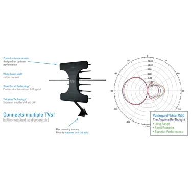 Winegard® Elite™ 7550 VHF/UHF Outdoor Antenna