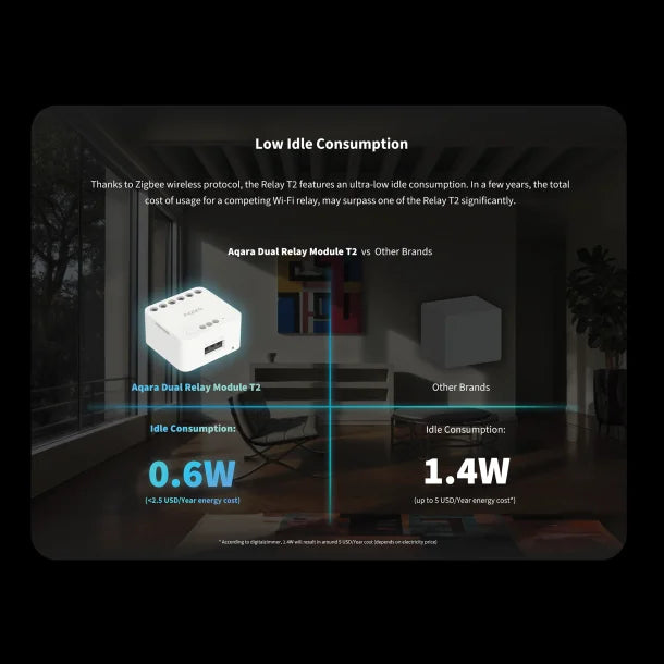 Aqara® Dual Relay Module T2