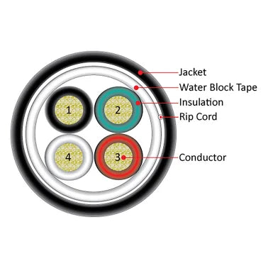 Vertical Cable V-Sound 16-AWG Audio Cable with UV-Rated Jacket for Direct Burial, 4 Conductor, 65 Strand, 500-Ft. Pull Box, Black