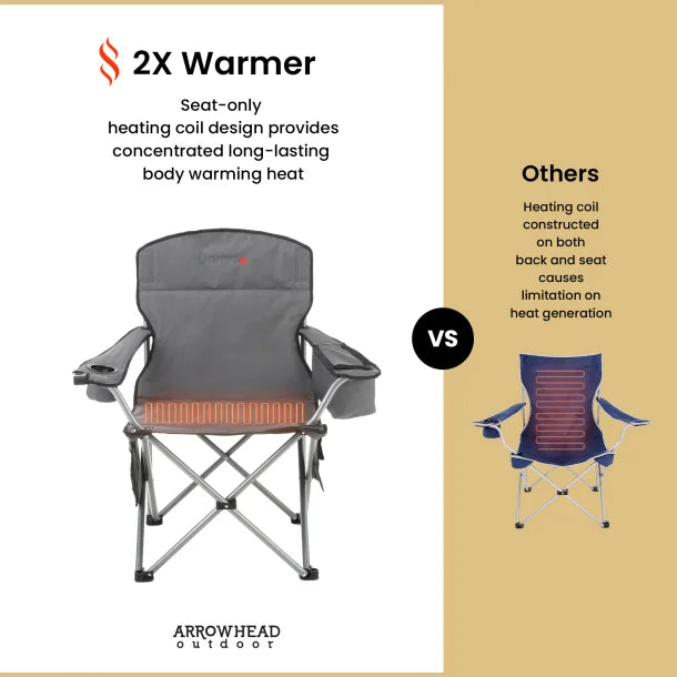 ARROWHEAD OUTDOOR™ Portable Folding USB-Heated Camping Chair with 6-Can Armrest Cooler, Gray