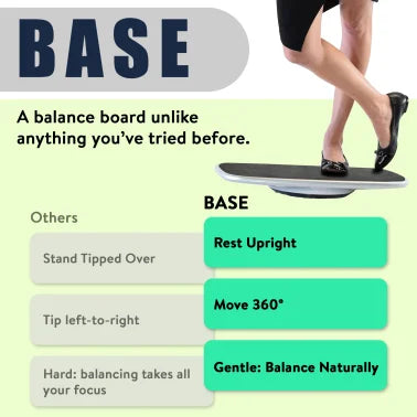 Uncaged Ergonomics® BASE Standing Desk Balance Board with Anti-Fatigue Mat