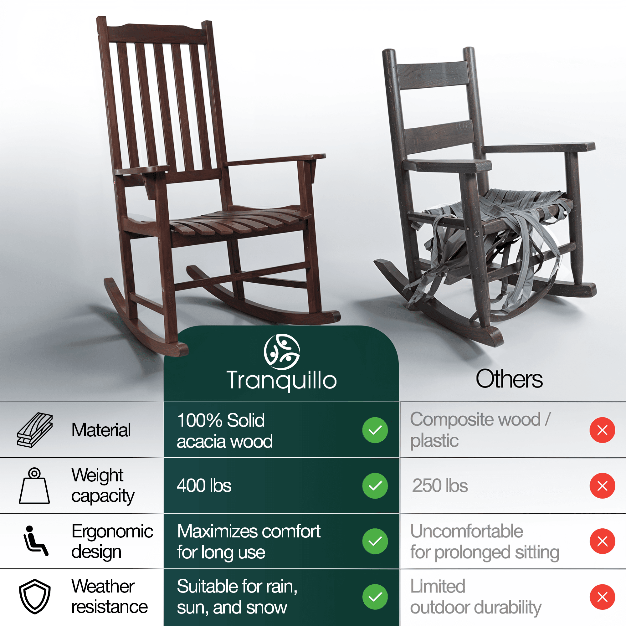 Tranquillo Oasis Wooden Rocking Chair for Patio, Porch, or Indoor Use 