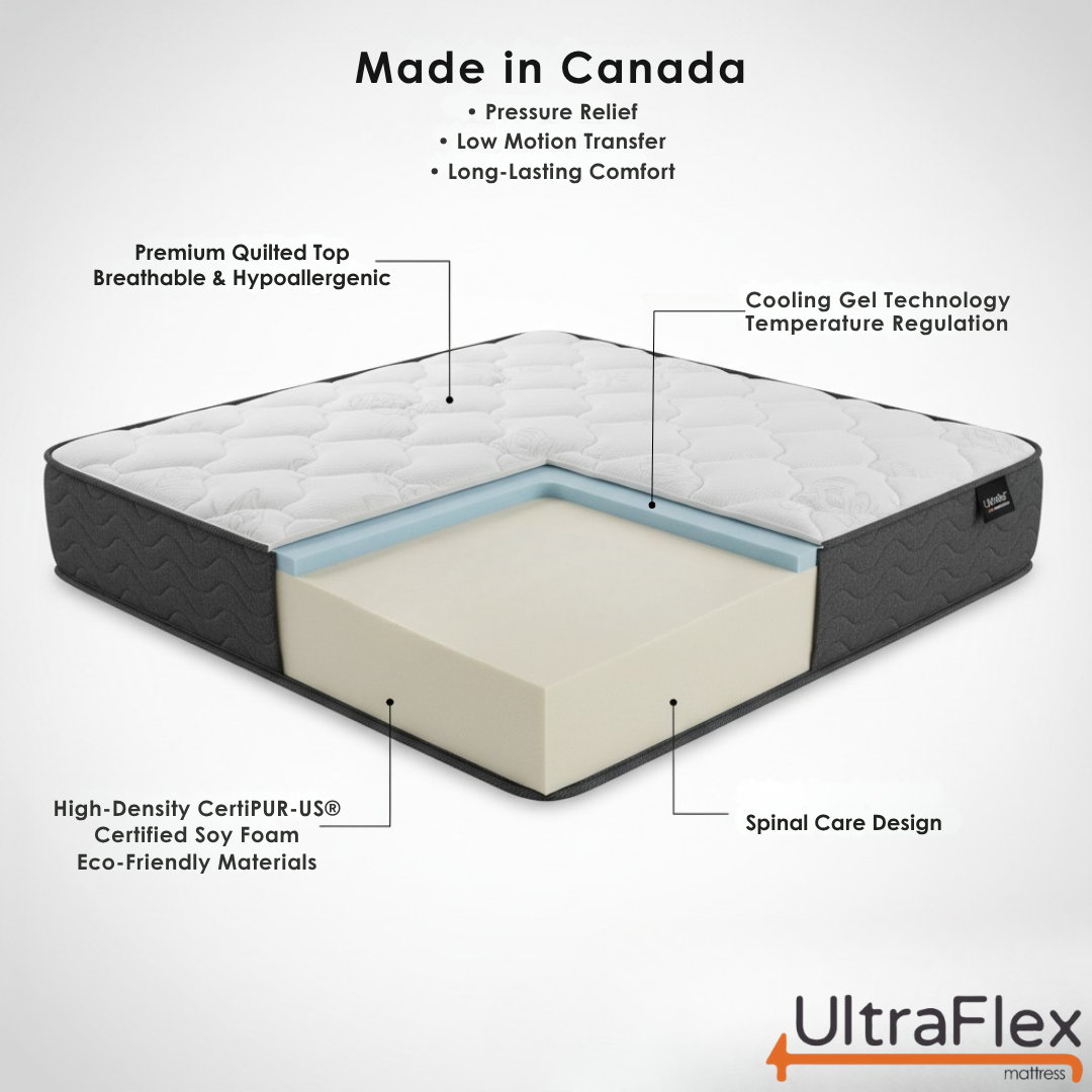 UltraFlex® STELLAR Mattress and BoxSpring Set Medium Firm – Premium Orthopedic Mattress with Cooling Gel, High-Density Soy Foam & Quilted Top | Made in Canada