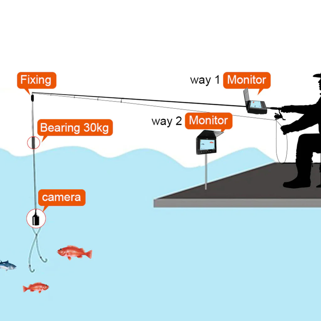 FF-180AR Underwater Fishing Camera Fish Locator, 4.3" HD TFT LCD Monitor, Sun Visor, 120° Wide-Angle Camera & 20M Cable