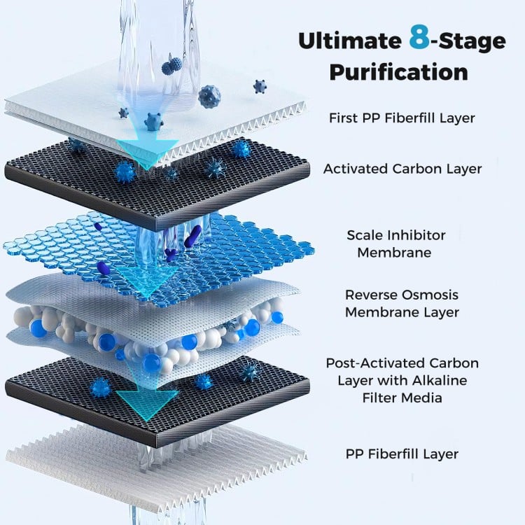 800 GPD/600 GPD AW-RB20 Alkaline PH+ Reverse Osmosis Water Filter