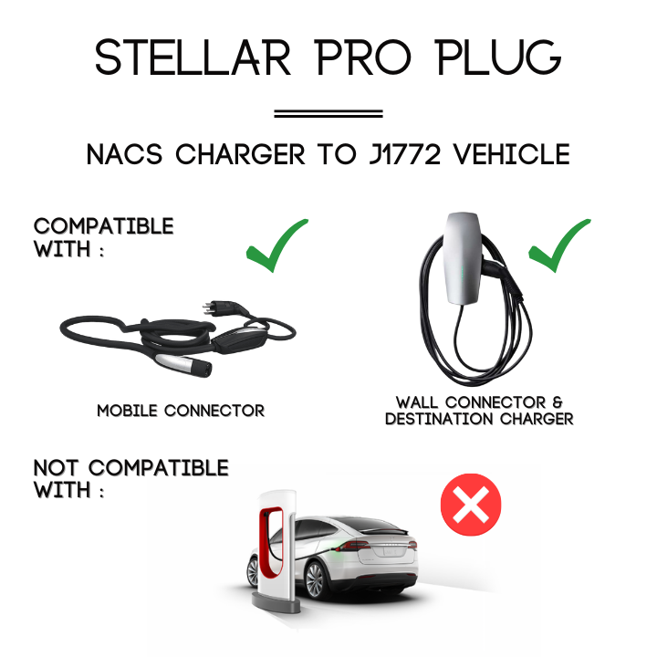 NACS Charger To J1772 Vehicle | AC | The Stellar Pro Plug 