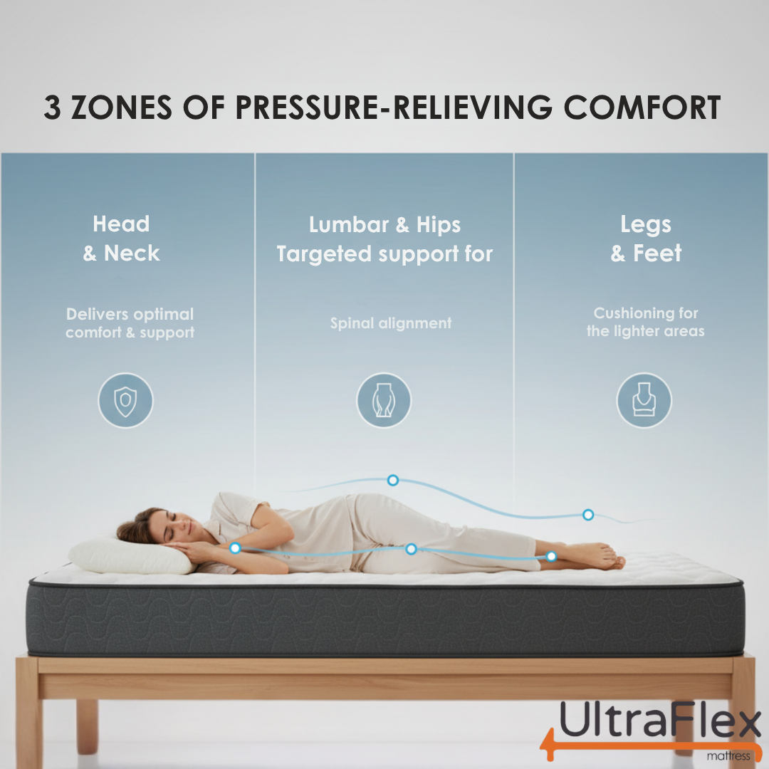 UltraFlex® STELLAR Mattress and BoxSpring Set Medium Firm – Premium Orthopedic Mattress with Cooling Gel, High-Density Soy Foam & Quilted Top | Made in Canada