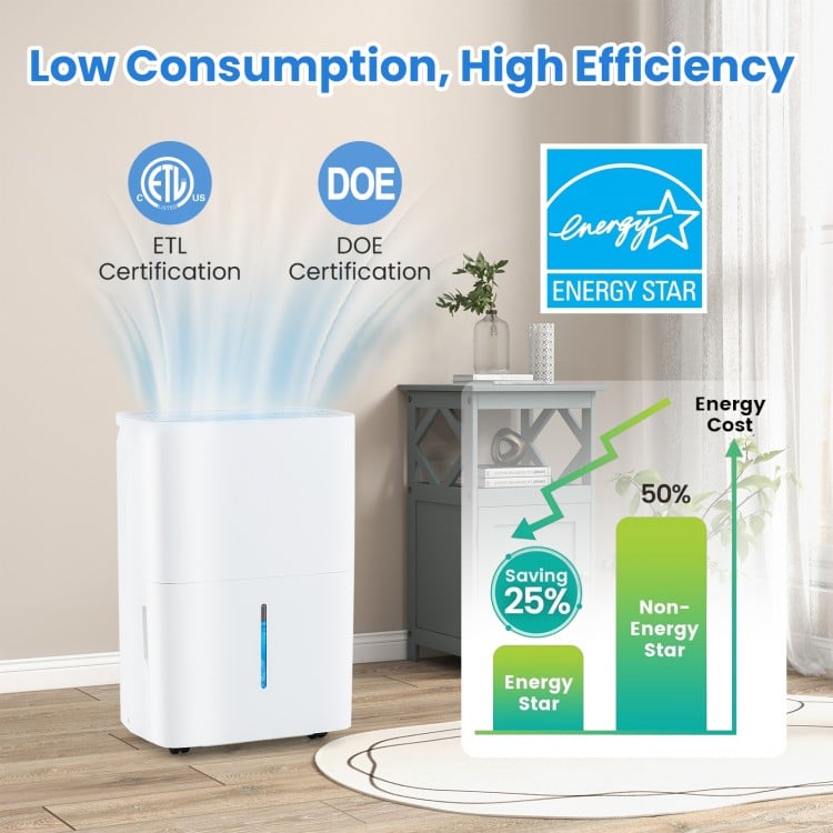 94.5 Pints Dehumidifier with 24H Timer and LED Display-White