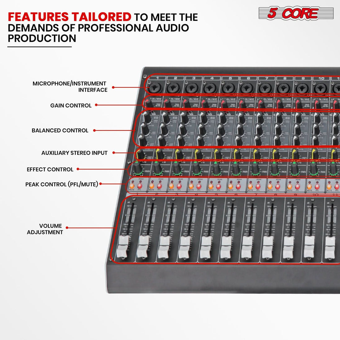 5 Core Audio Mixer 24 Channel DJ Sound Board w Bluetooth USB PC Recording PA Analog Mixing Interface