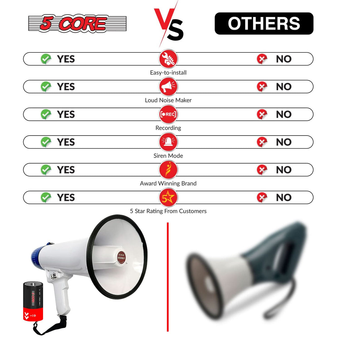 5Core Megaphone Bullhorn Speaker 20W Bull Horn Battery Power Cheer Megafono Loudspeaker USB