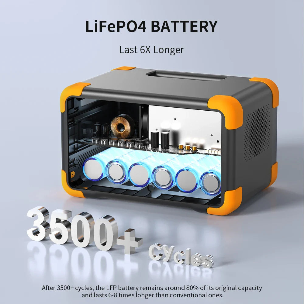 Pecron E300LFP Portable Power Station 600W 288Wh LiFePO4 Battery Solar Generator Power Bank Fast Charging for Home , RV, Camping 