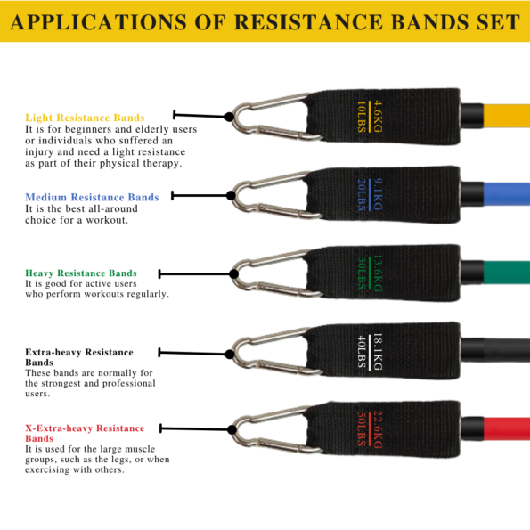 11Pcs Resistance Exercise Bands Set 