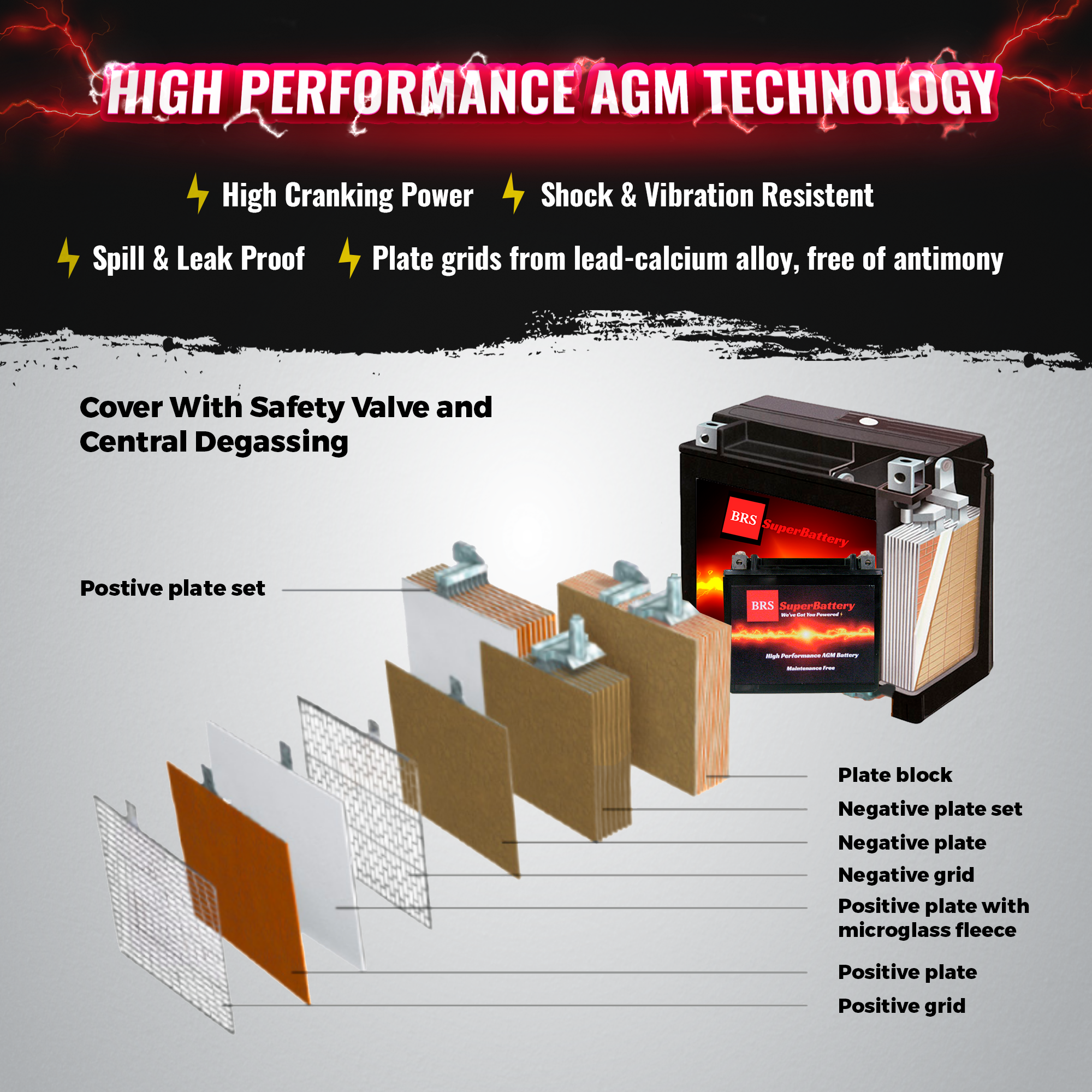 High Performance BRS20HL-BS 2 Year Warranty & Smart Charger / Maintainer Combo Bundle Kit 12v Sealed AGM PowerSports Battery