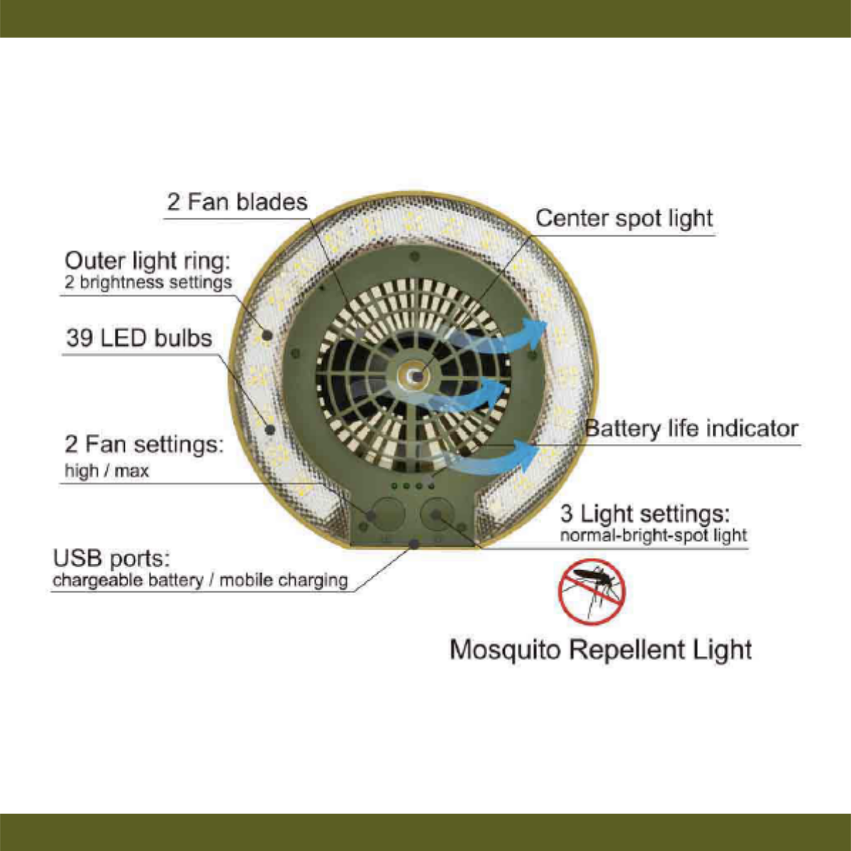 TRU De-LIGHT LiteBreeze LED Multi-Use Multipurpose Disc Fan / Light For Work / Play - Indoor / Outdoor Use 