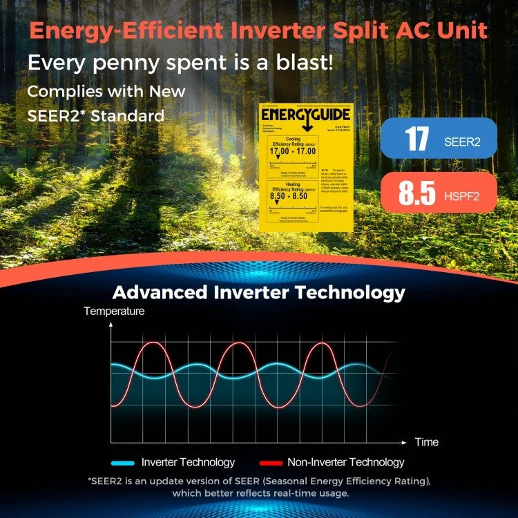 9000 BTU 17 SEER2 Ductless Mini Split Air Conditioner & Heater with Remote – 208-230V, Blast Series