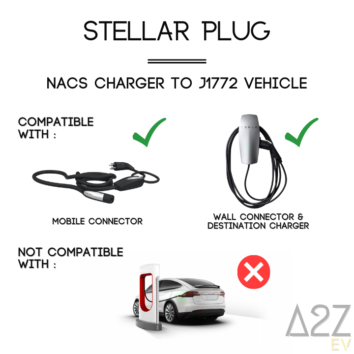 NACS Charger To J1772 Vehicle | AC | UL2252/CSA-C22.2 Certified | The Stellar Plug 