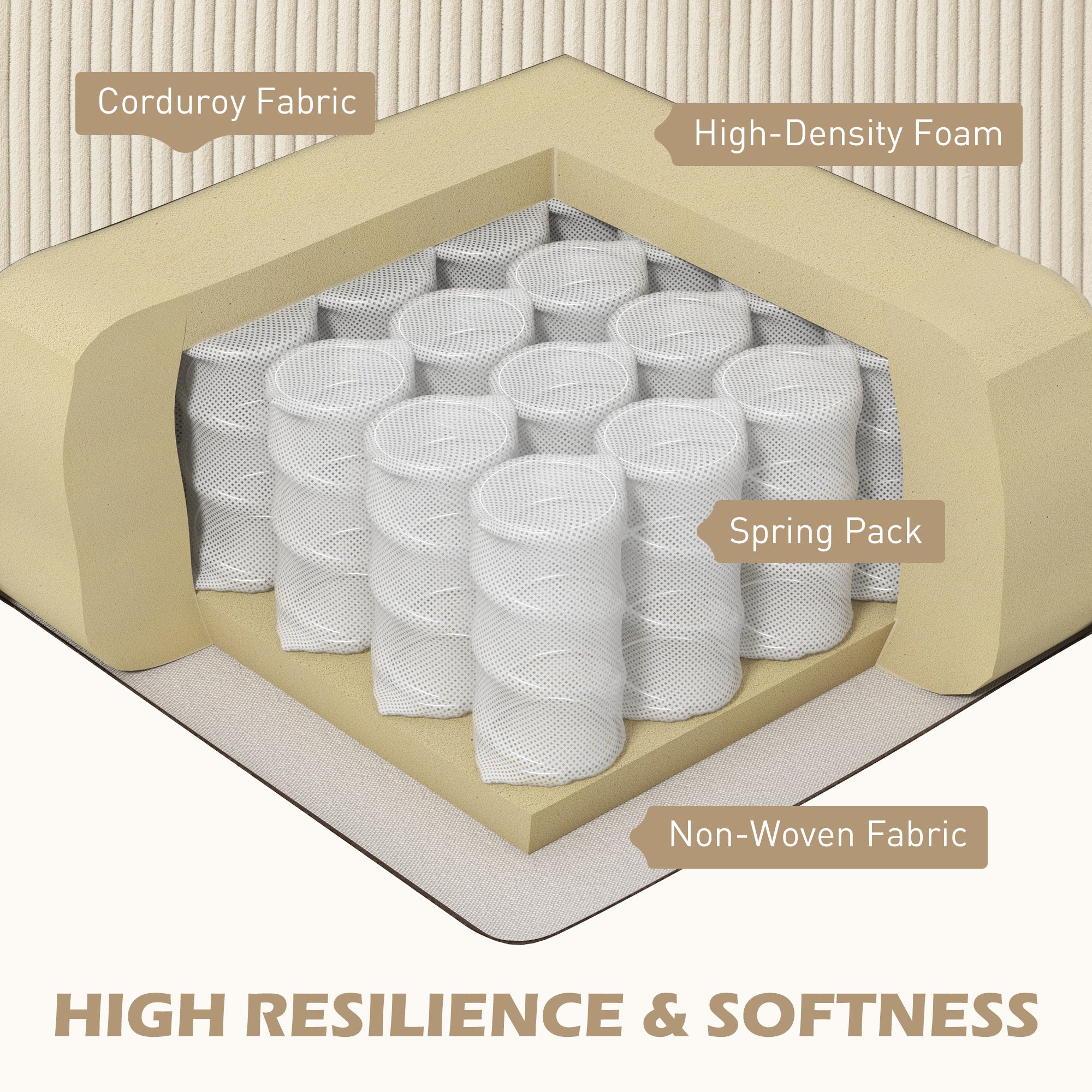 HOMCOM L Shaped Couch, L Shape Sofa with Chaise Lounge and Spring Cushion for Living Room, Bedroom, Beige 