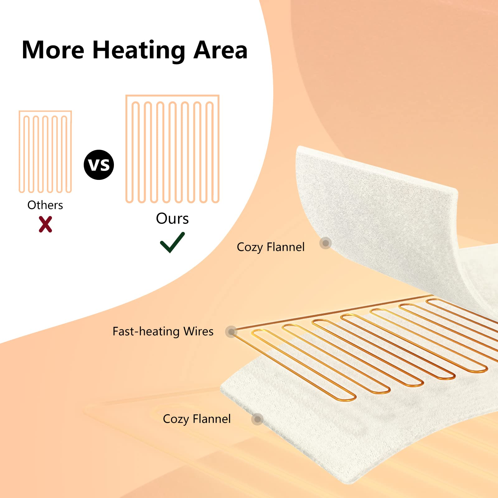 Giantex Electric Blanket Heated Throw Blanket 