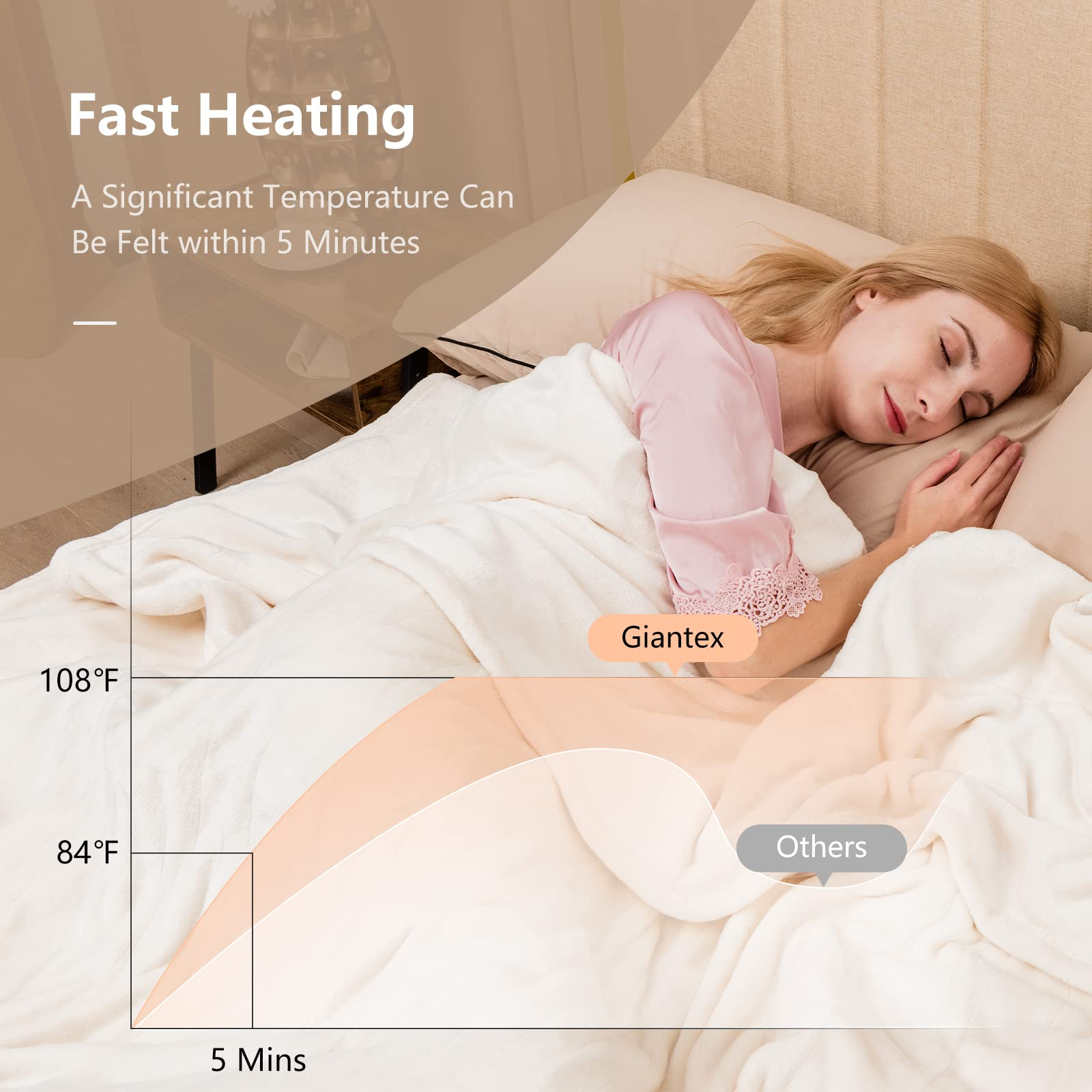 Giantex Electric Blanket Heated Throw Blanket 