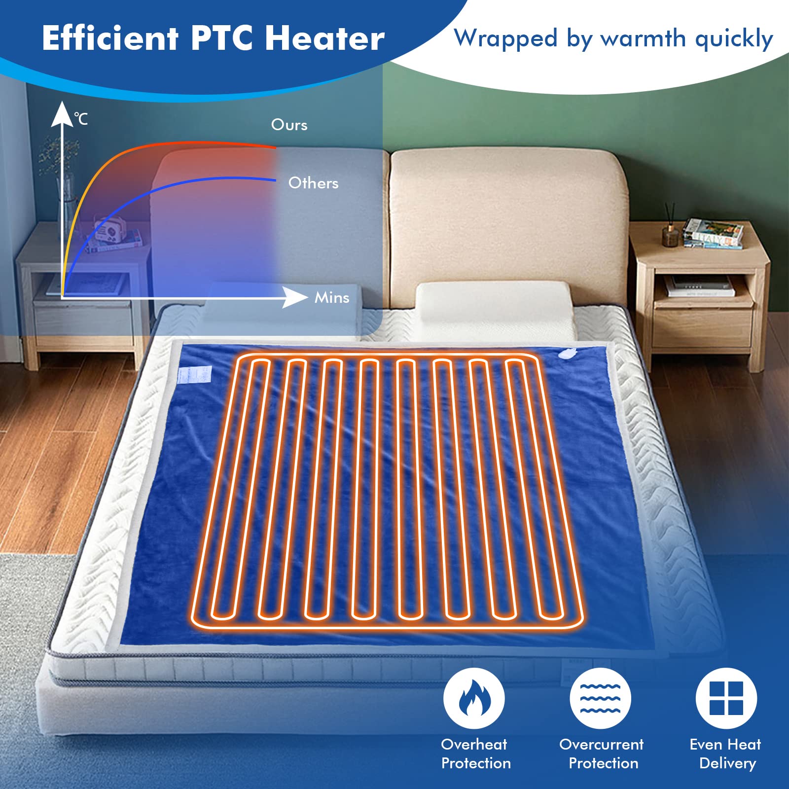 Giantex Heated Electric Blanket Throw 
