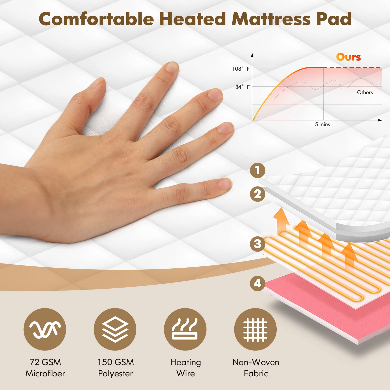 Giantex Heated Mattress Pad 