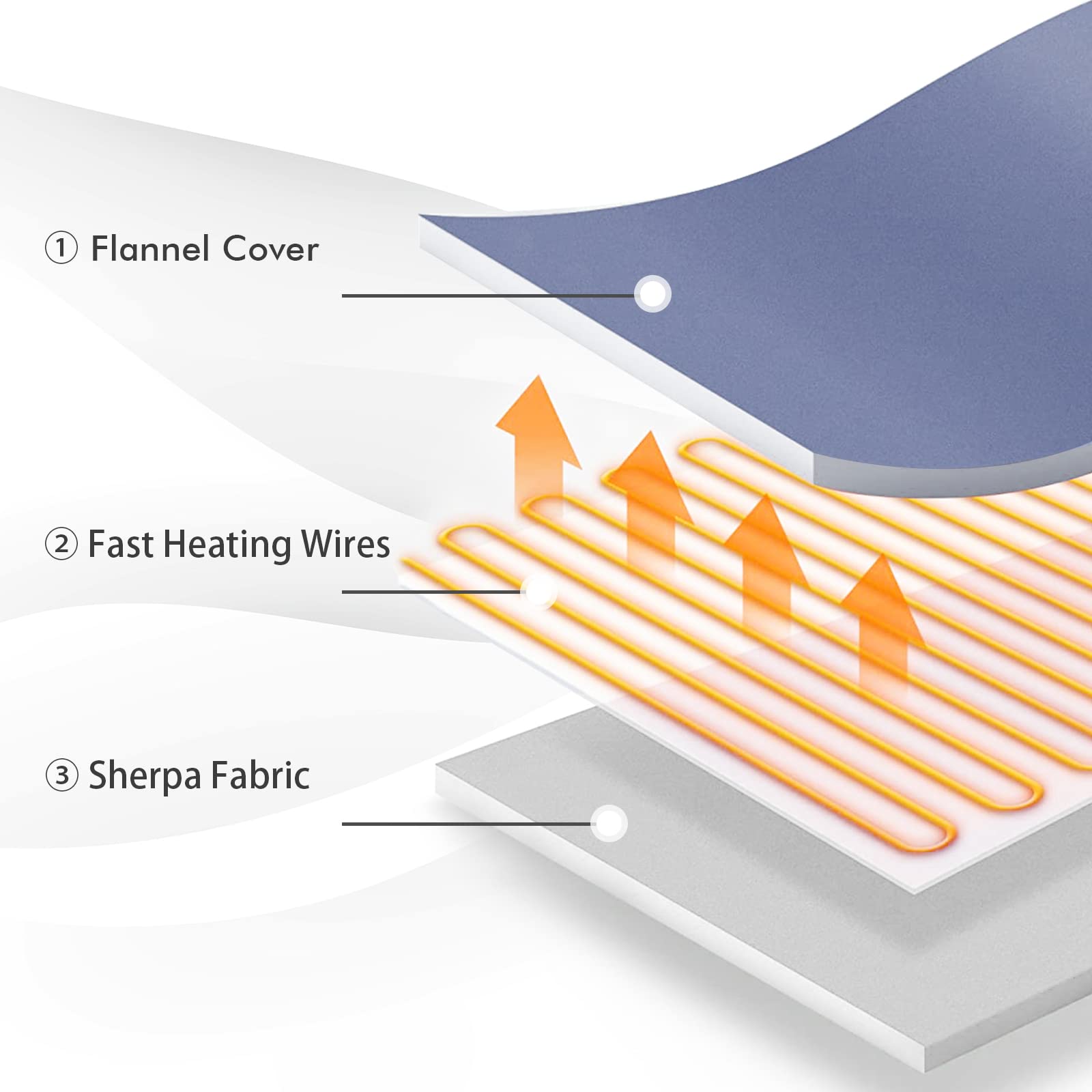 Giantex Electric Heated Throw Blanket 