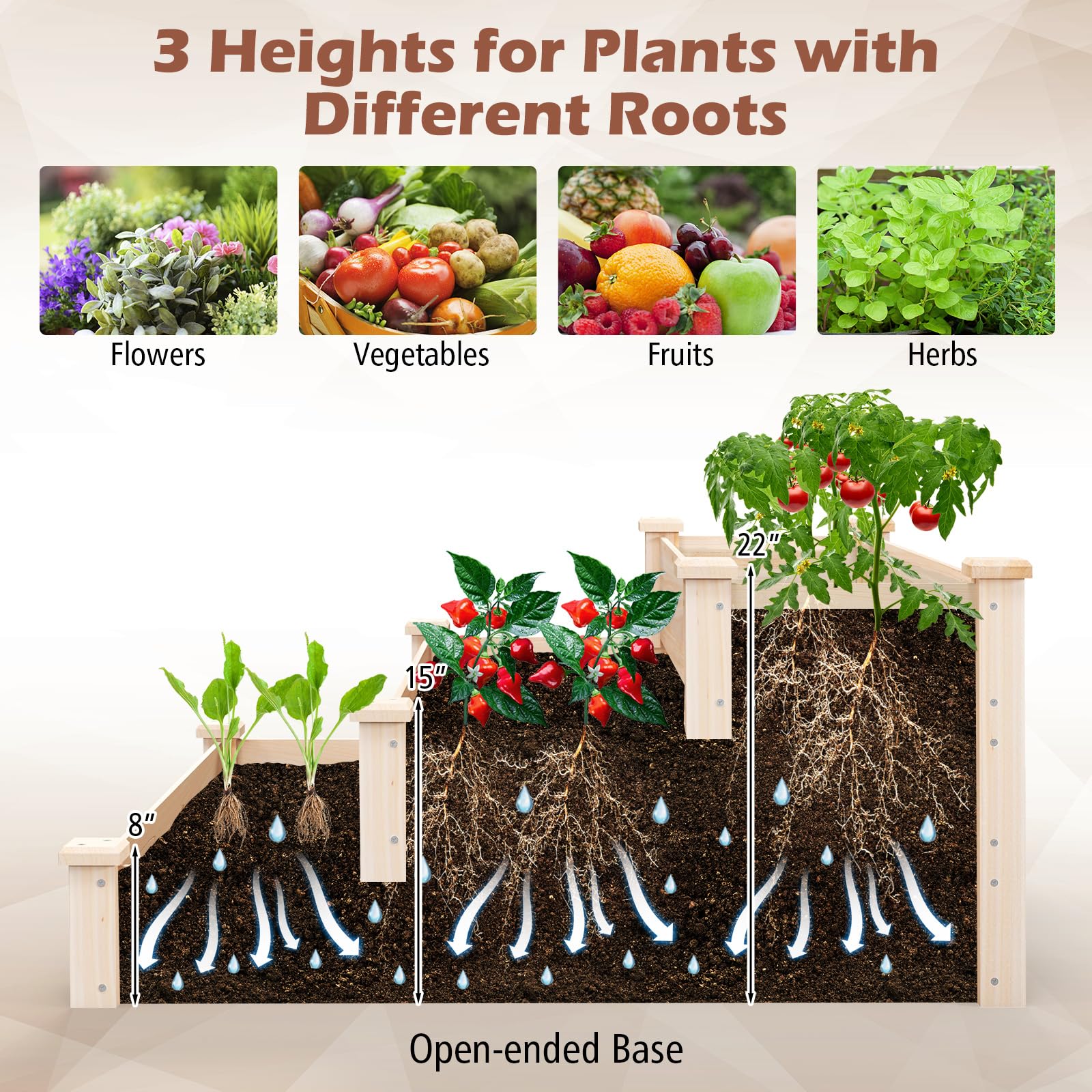 Giantex 3-Tier Raised Garden Bed, Tiered Planter Box 