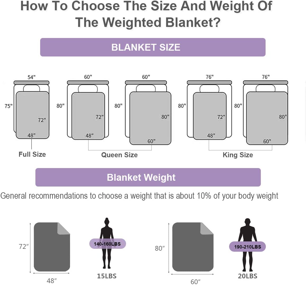 Giantex Weighted Blanket with Removable Cover, 15lbs |48"x72"| Twin Size 