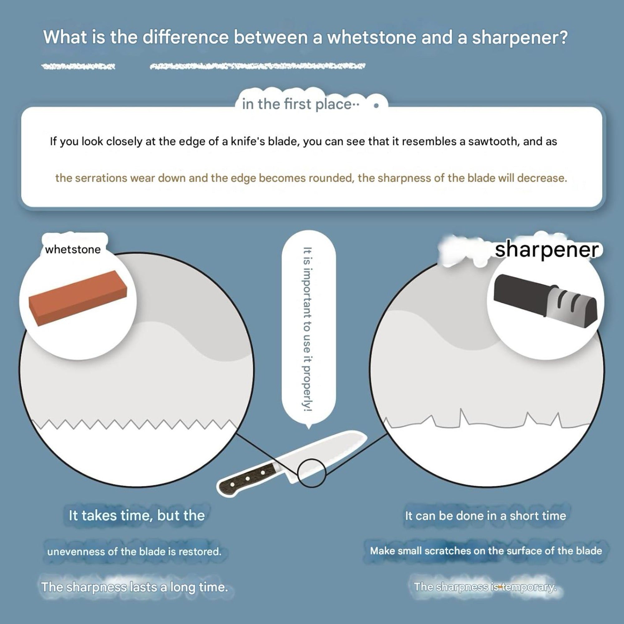 King Deluxe 1000 Grit Sharpening Stone – Medium Grit Whetstone – Made in Japan 