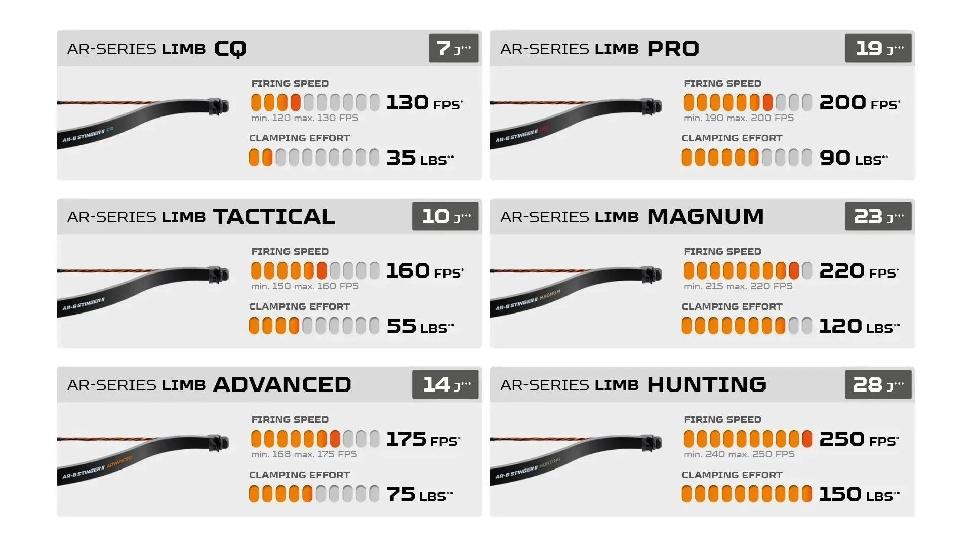Steambow Archery AR-Series Limbs - QD-Ready 