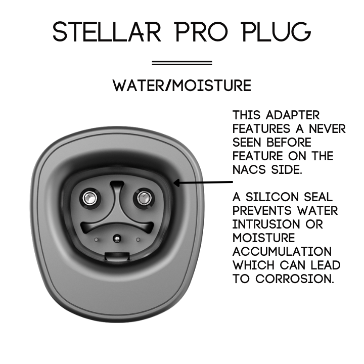 NACS Charger To J1772 Vehicle | AC | The Stellar Pro Plug 