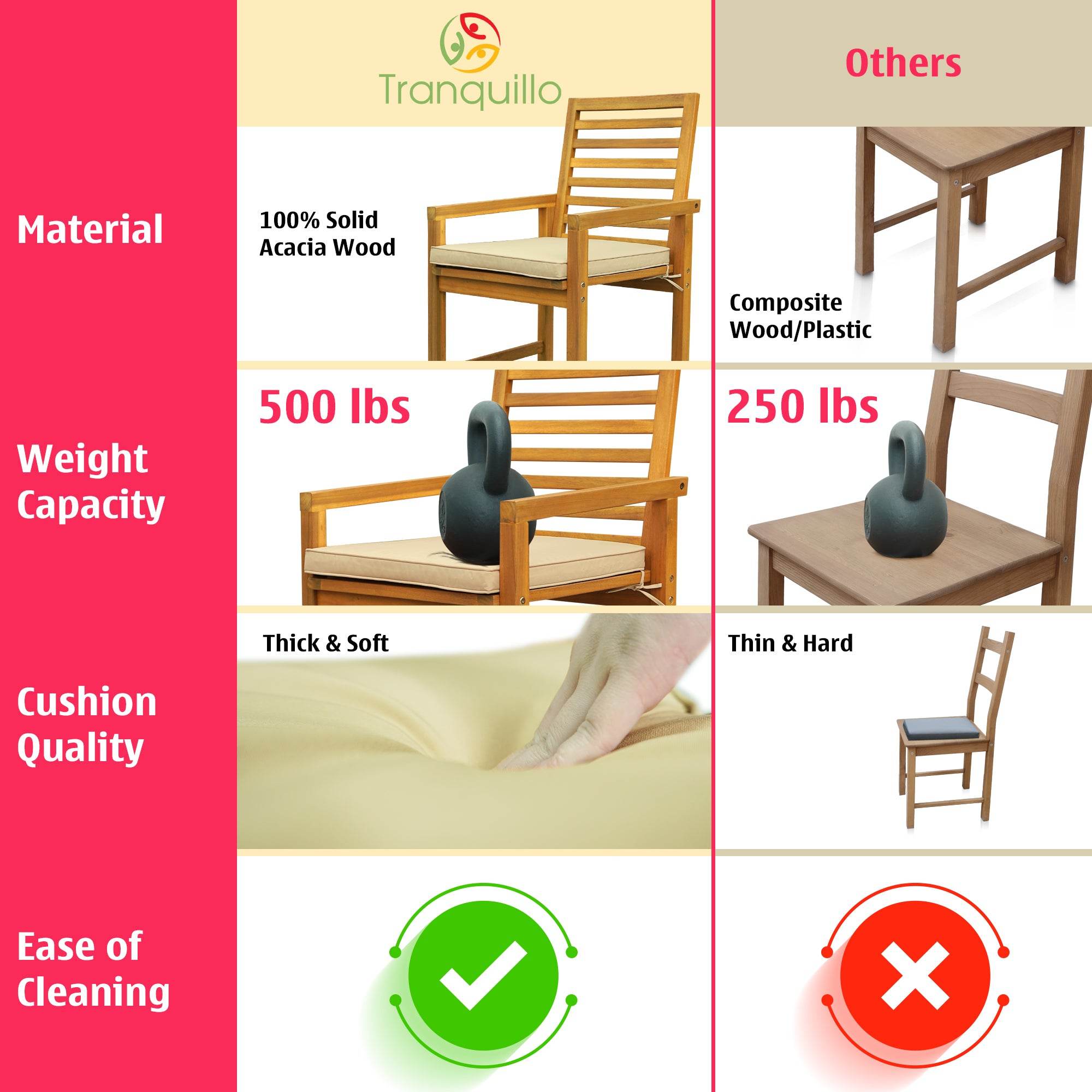 Tranquillo Solara Acacia Wood Outdoor Chairs Set of 2 with Cushions 