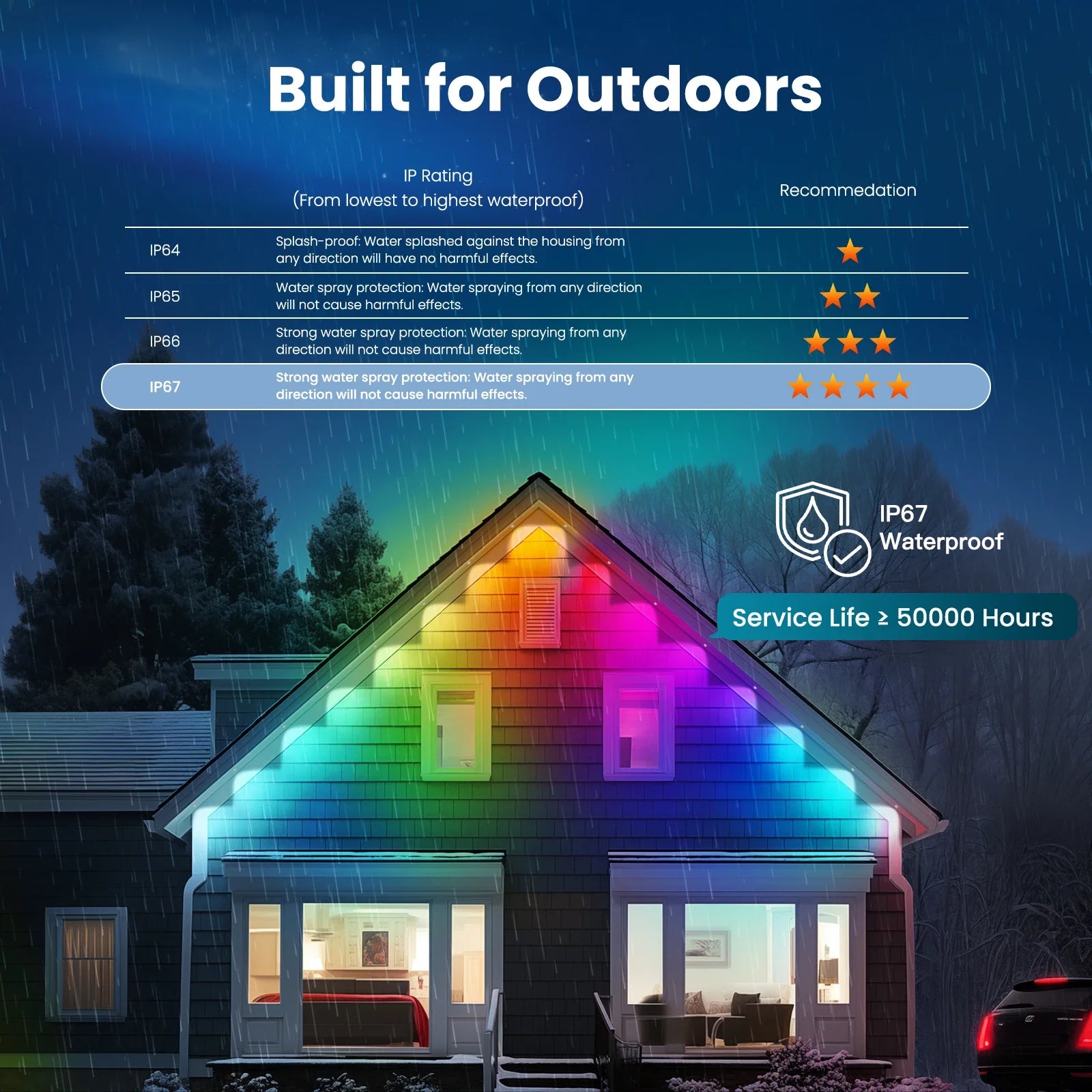 MOES Tuya WiFi Smart Eaves String LED Lights Outdoor IP67 Waterproof 1600 Million RGB Color RF Remote Control Alexa Google Home 