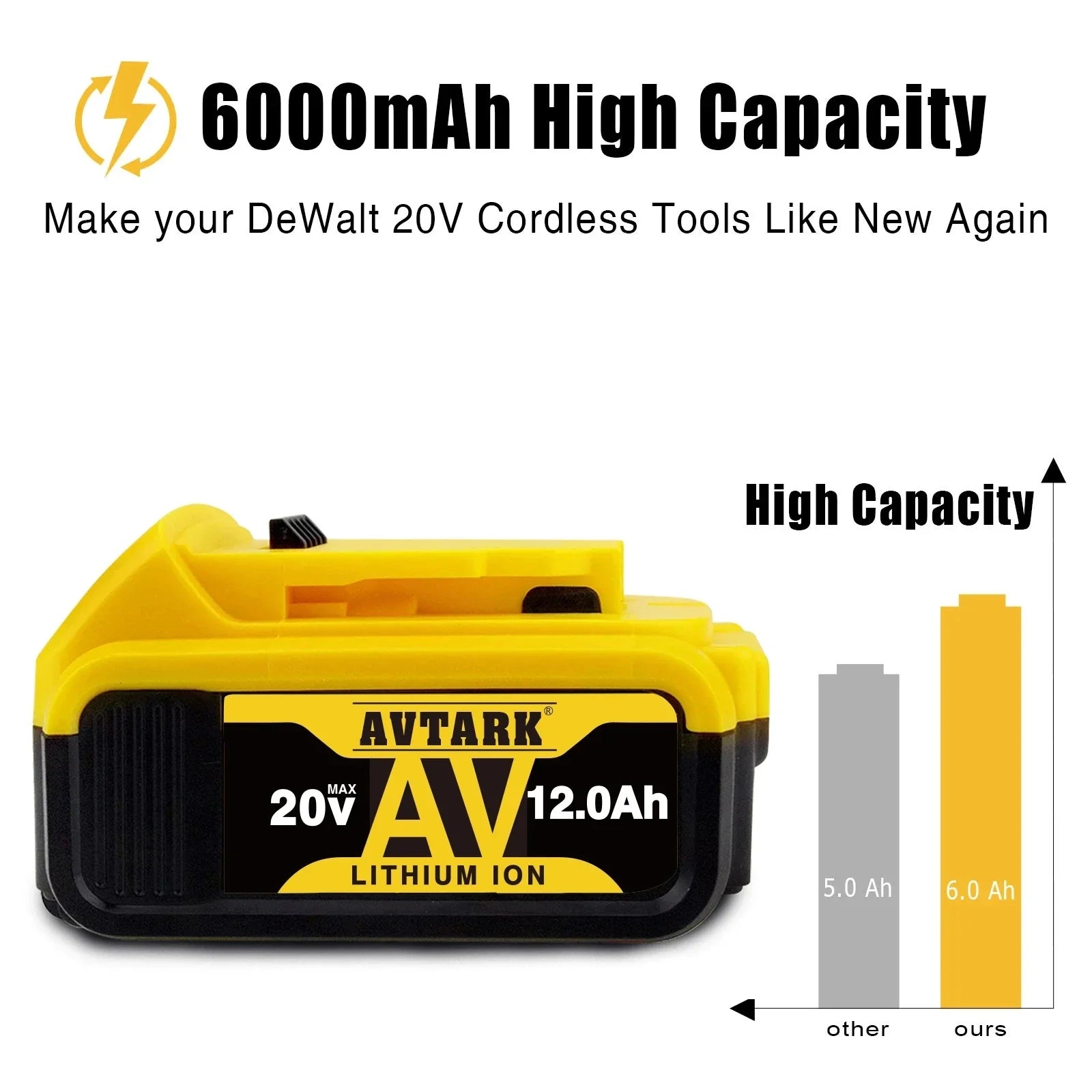 20V 6Ah MAX Lithium Battery â€“ Replacement for DeWalt DCB184, DCB181, DCB182, DCB200, 20V, 6A, 8A, 12A, 18VÂ 